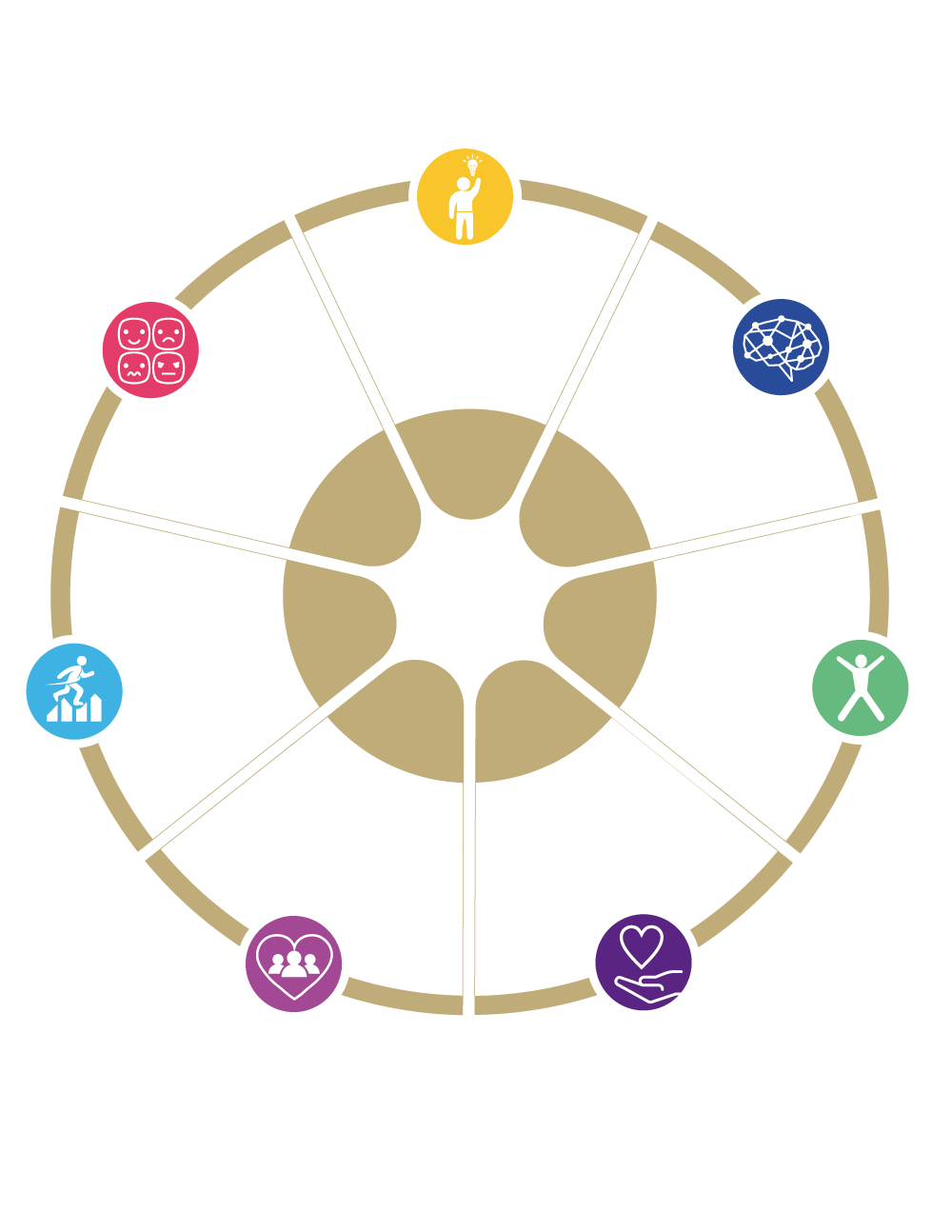 RUEDA-DE-VIDA-DIAGRAMA-ACADEMIA-ALFREDO-WEB